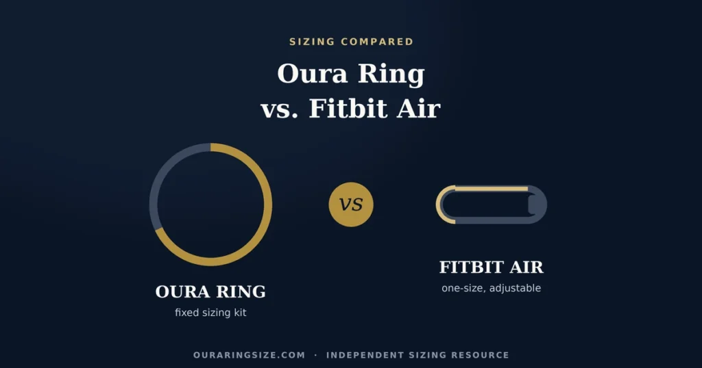 oura ring vs fitbit air featured