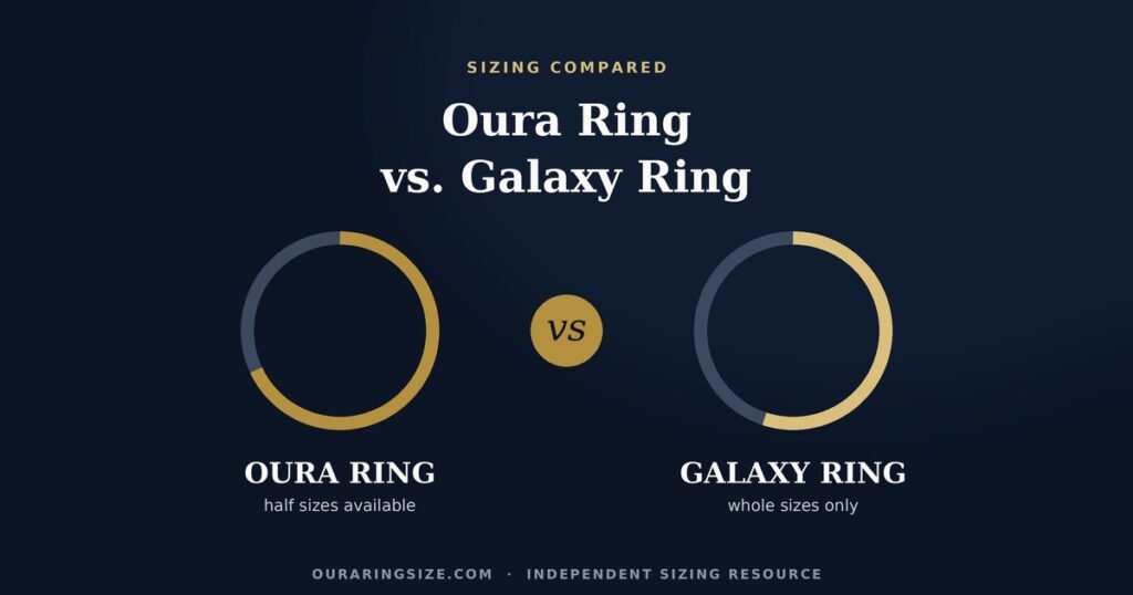 Oura Ring vs Galaxy Ring