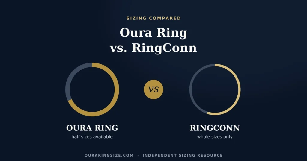 oura-ring-vs-ringconn